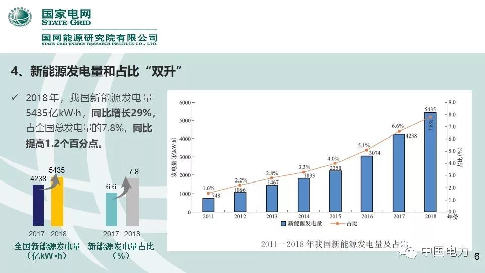 速看！國家電網(wǎng)2019新能源報告！