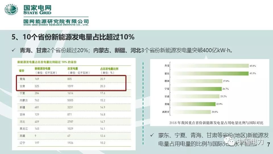 速看！國家電網(wǎng)2019新能源報告！