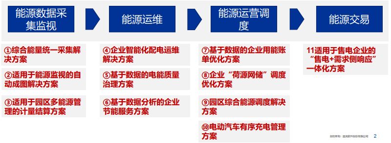 聚焦綜合能源研究應用 遠光能源互聯網助力閩電講壇成功舉辦