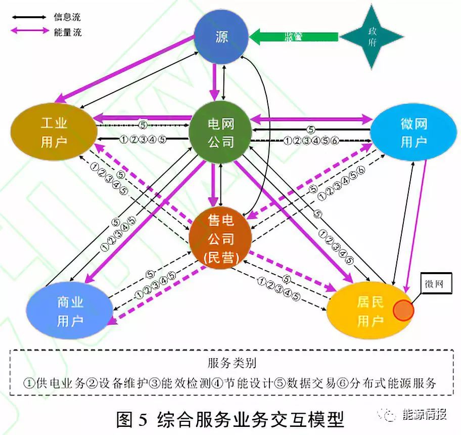 干貨｜區塊鏈在綜合能源服務的應用前景