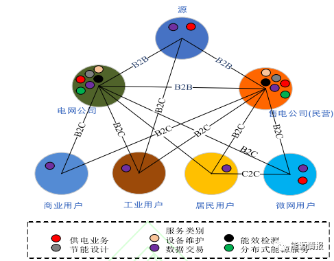 干貨｜區塊鏈在綜合能源服務的應用前景