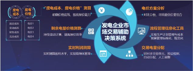 遠光“發電企業市場交易輔助決策系統”榮獲“優秀解決方案”獎