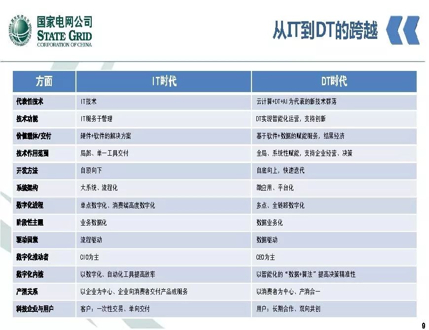 關注 | 泛在電力物聯網開啟電力大數據時代