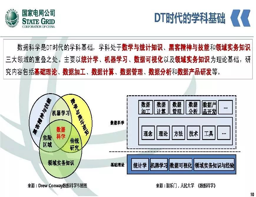 關注 | 泛在電力物聯網開啟電力大數據時代