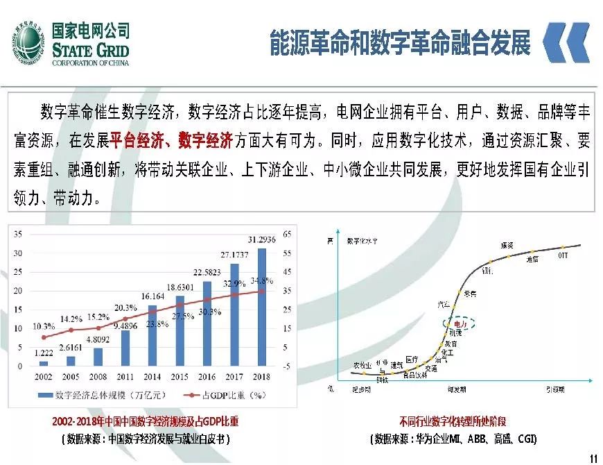 關注 | 泛在電力物聯網開啟電力大數據時代