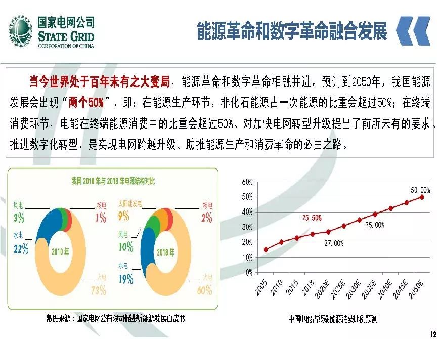 關注 | 泛在電力物聯網開啟電力大數據時代