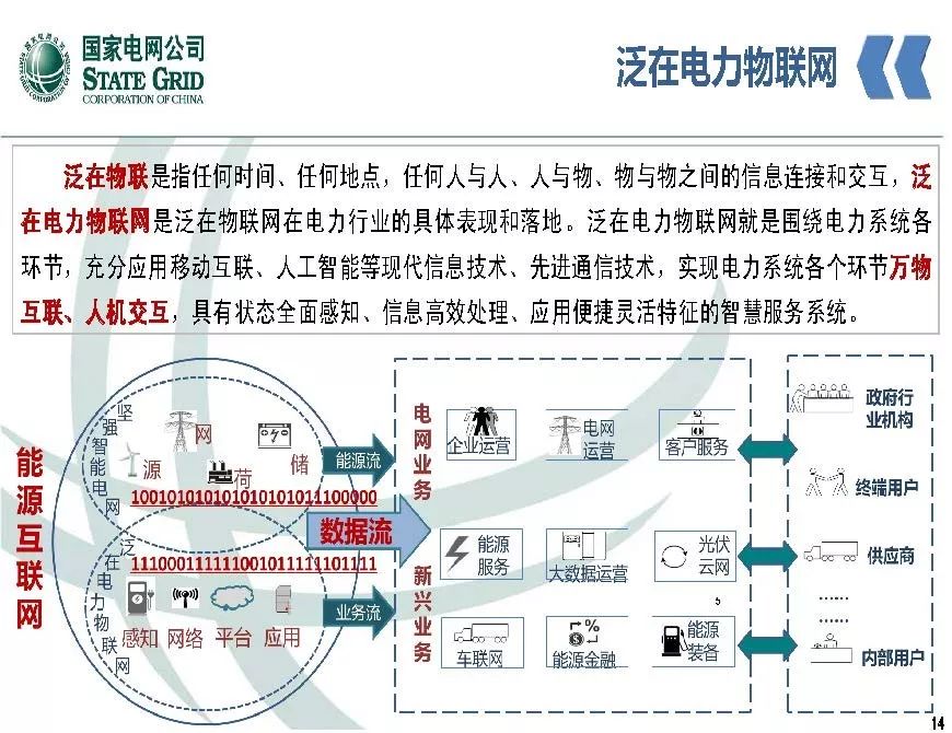 關注 | 泛在電力物聯網開啟電力大數據時代