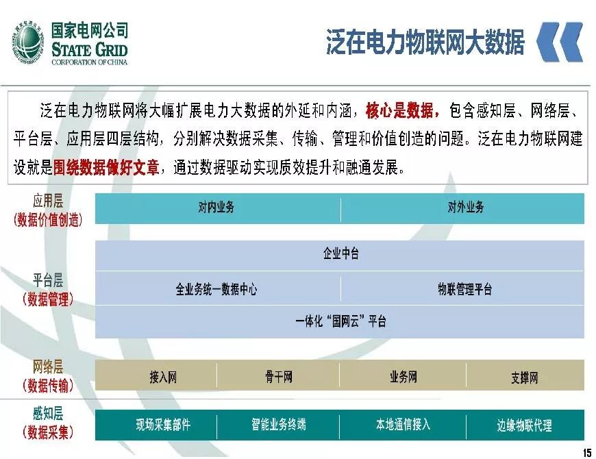 關注 | 泛在電力物聯網開啟電力大數據時代