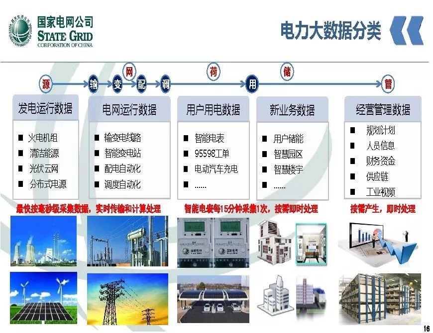 關注 | 泛在電力物聯網開啟電力大數據時代