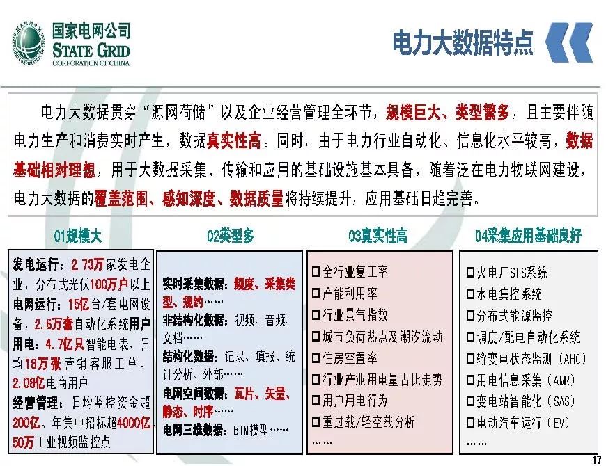 關注 | 泛在電力物聯網開啟電力大數據時代