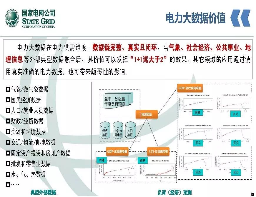 關注 | 泛在電力物聯網開啟電力大數據時代