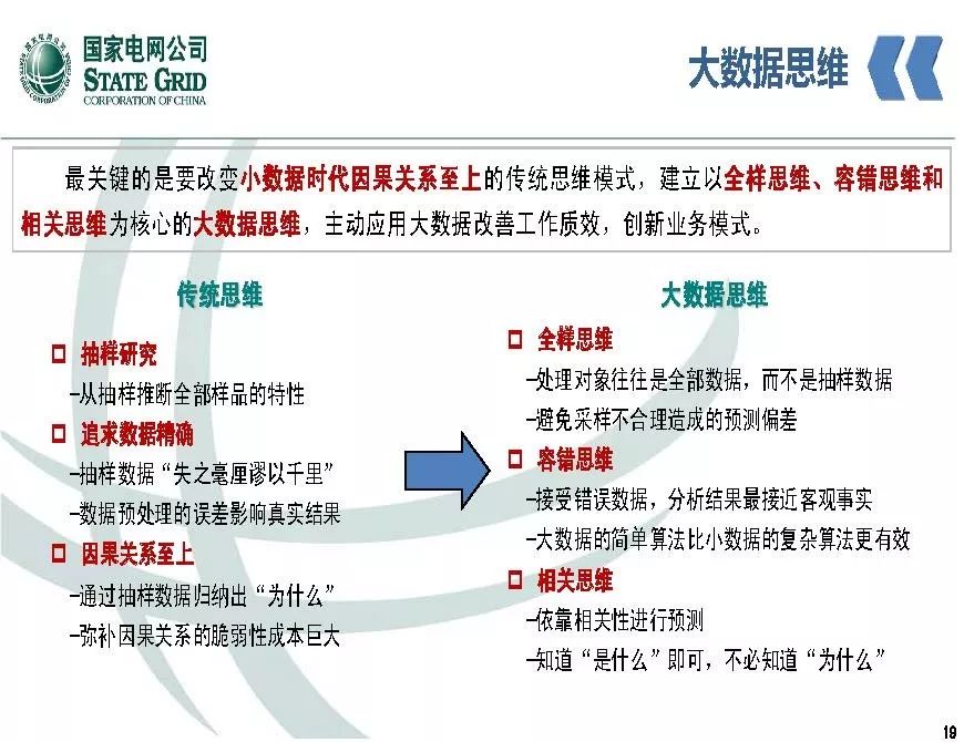 關注 | 泛在電力物聯網開啟電力大數據時代