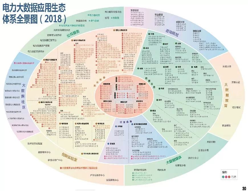 關注 | 泛在電力物聯網開啟電力大數據時代