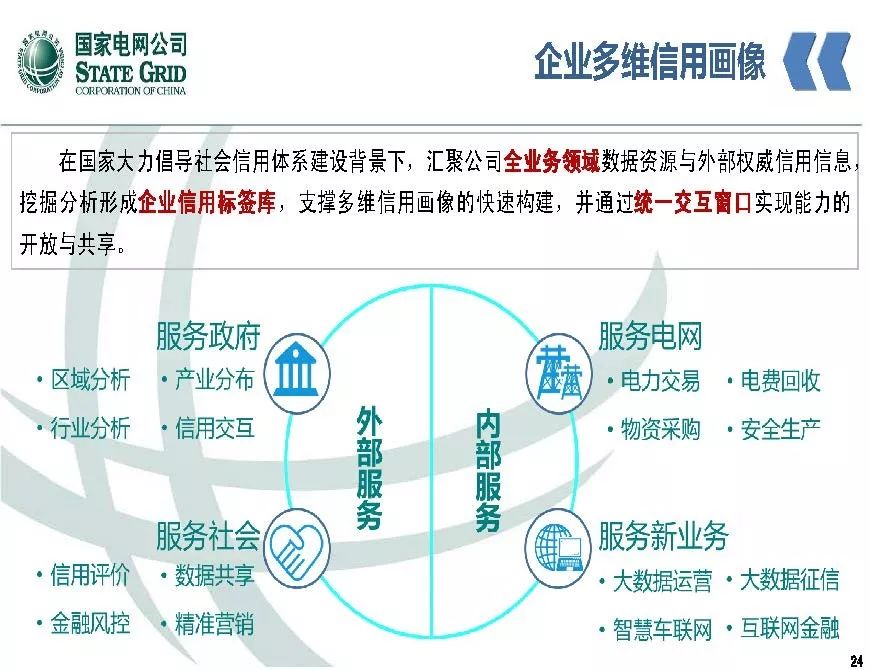 關注 | 泛在電力物聯網開啟電力大數據時代