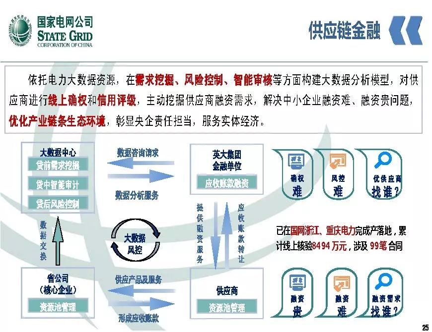 關注 | 泛在電力物聯網開啟電力大數據時代