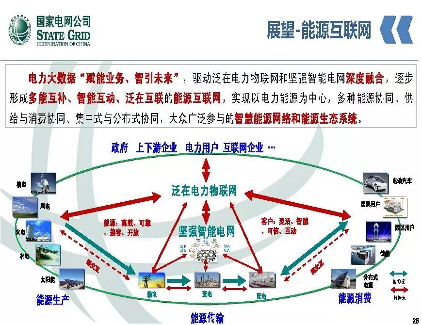 關注 | 泛在電力物聯網開啟電力大數據時代