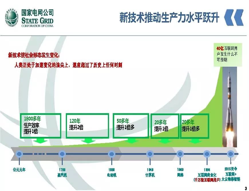 關注 | 泛在電力物聯網開啟電力大數據時代