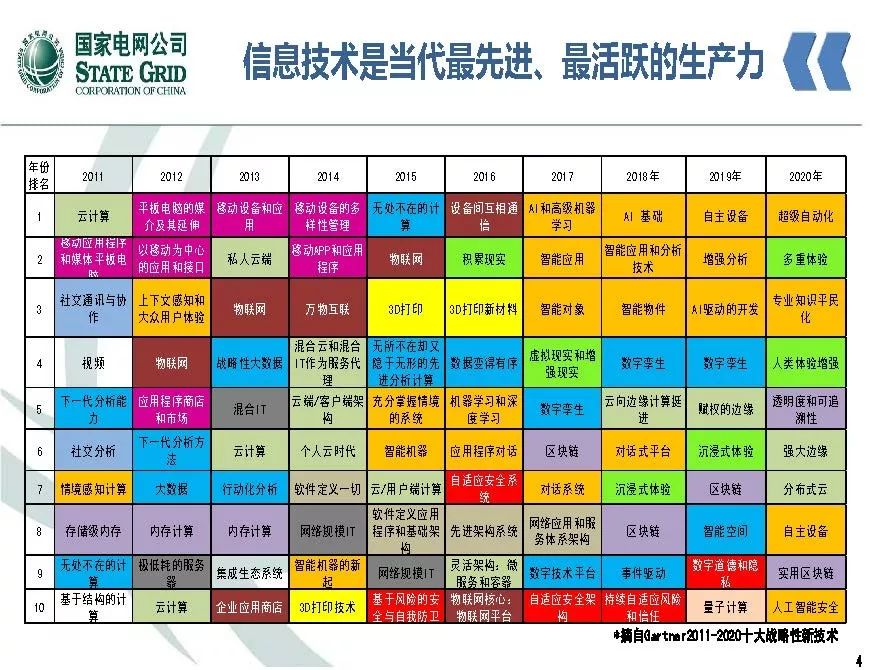 關注 | 泛在電力物聯網開啟電力大數據時代