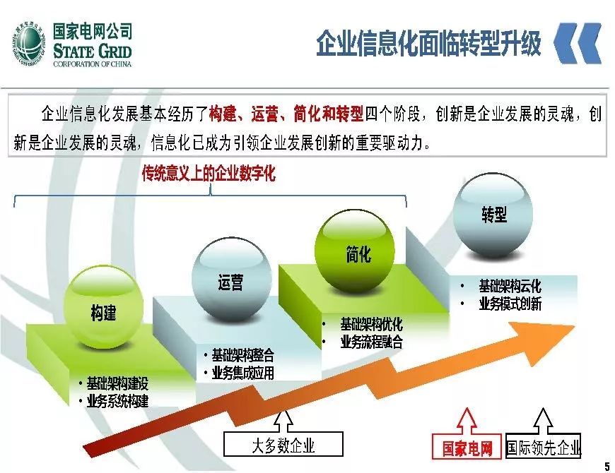 關注 | 泛在電力物聯網開啟電力大數據時代