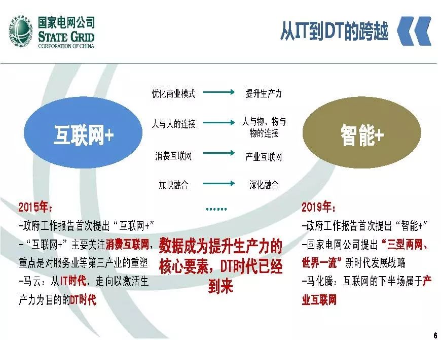 關注 | 泛在電力物聯網開啟電力大數據時代