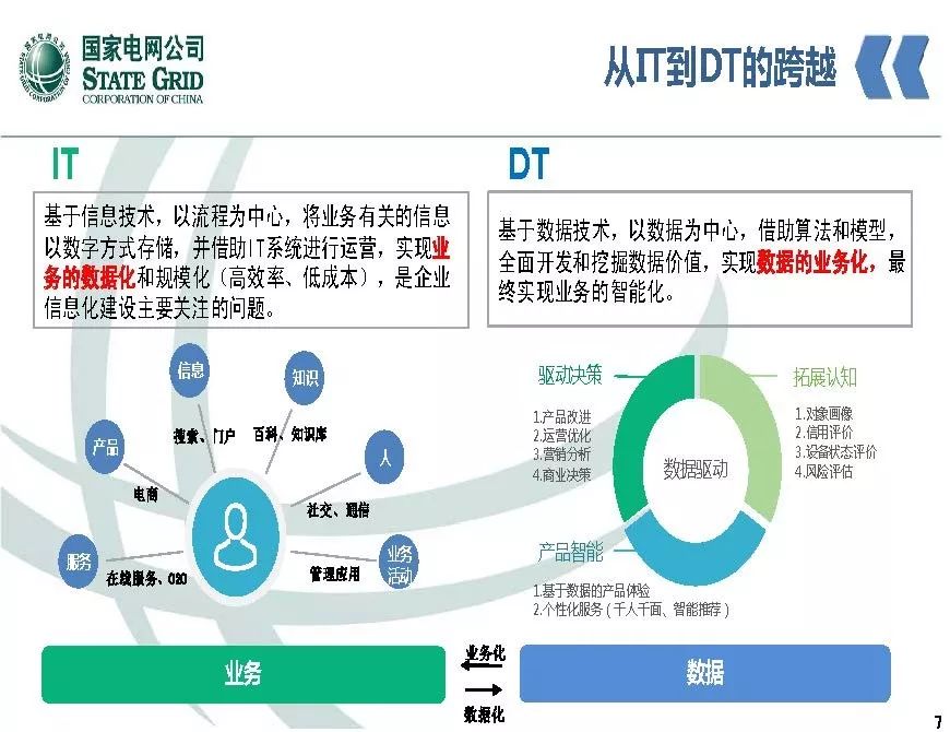 關注 | 泛在電力物聯網開啟電力大數據時代