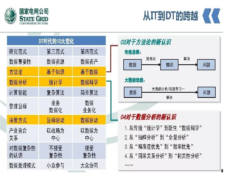 關注 | 泛在電力物聯網開啟電力大數據時代