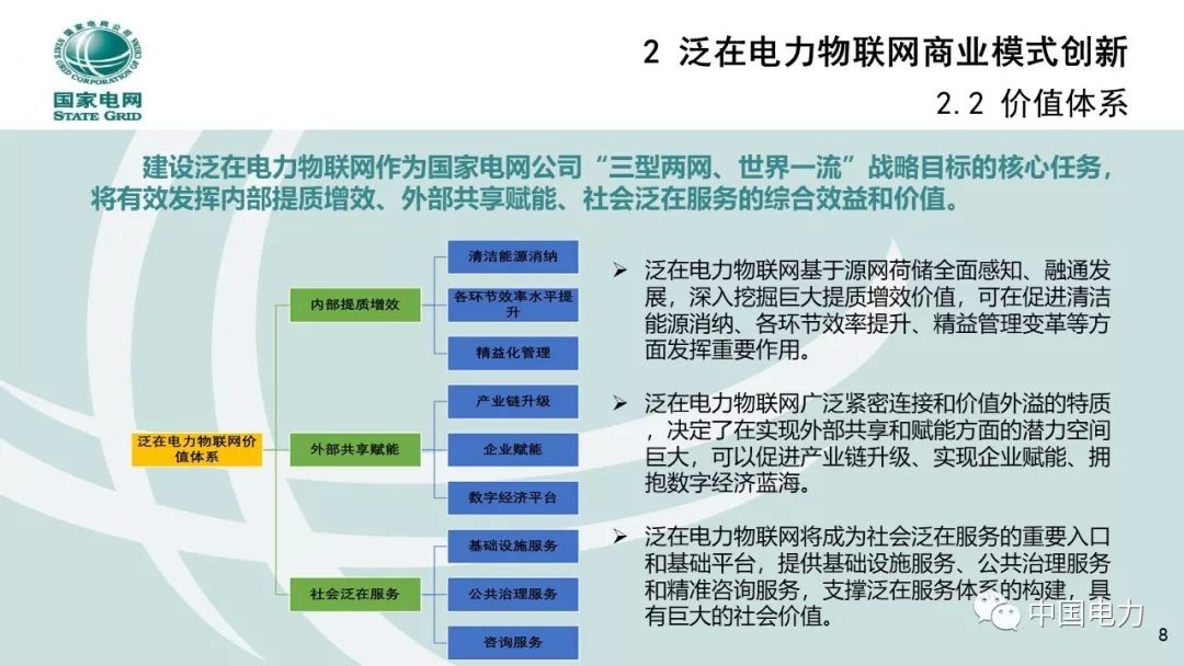 關注 | 泛在電力物聯網商業模式創新及設計