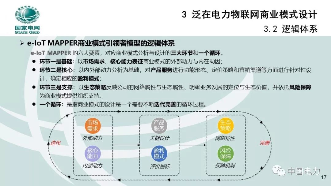 關注 | 泛在電力物聯網商業模式創新及設計