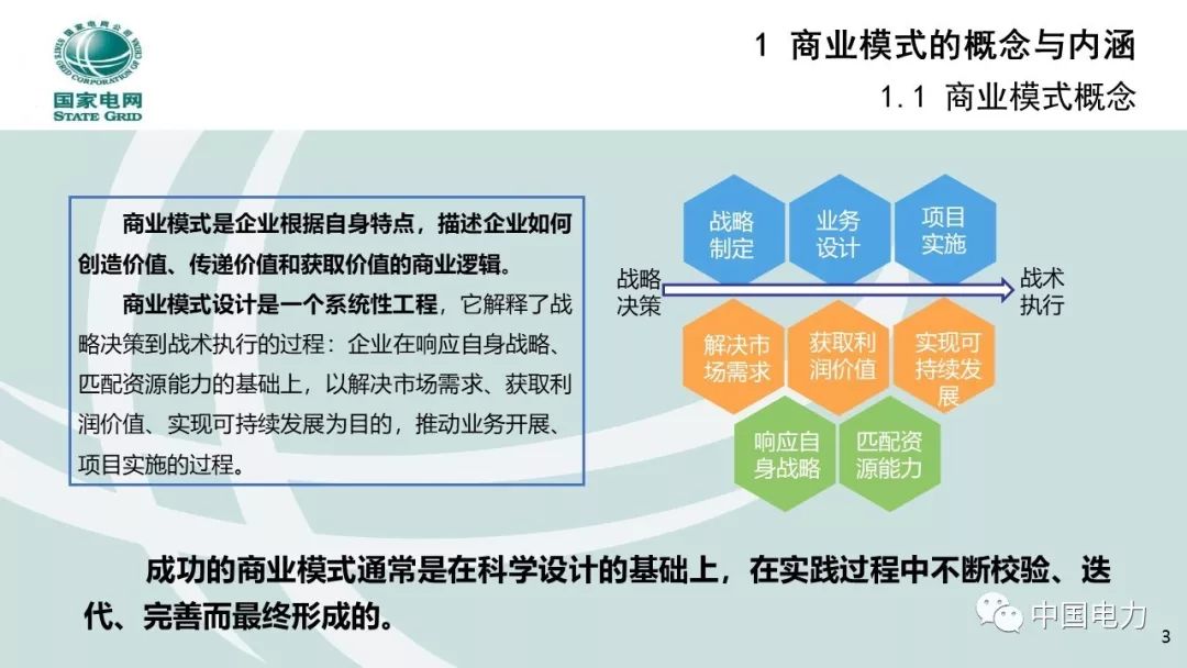 關注 | 泛在電力物聯網商業模式創新及設計