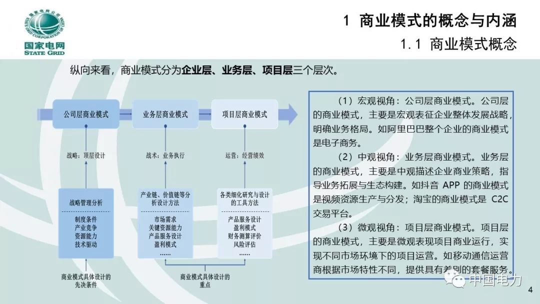 關注 | 泛在電力物聯網商業模式創新及設計