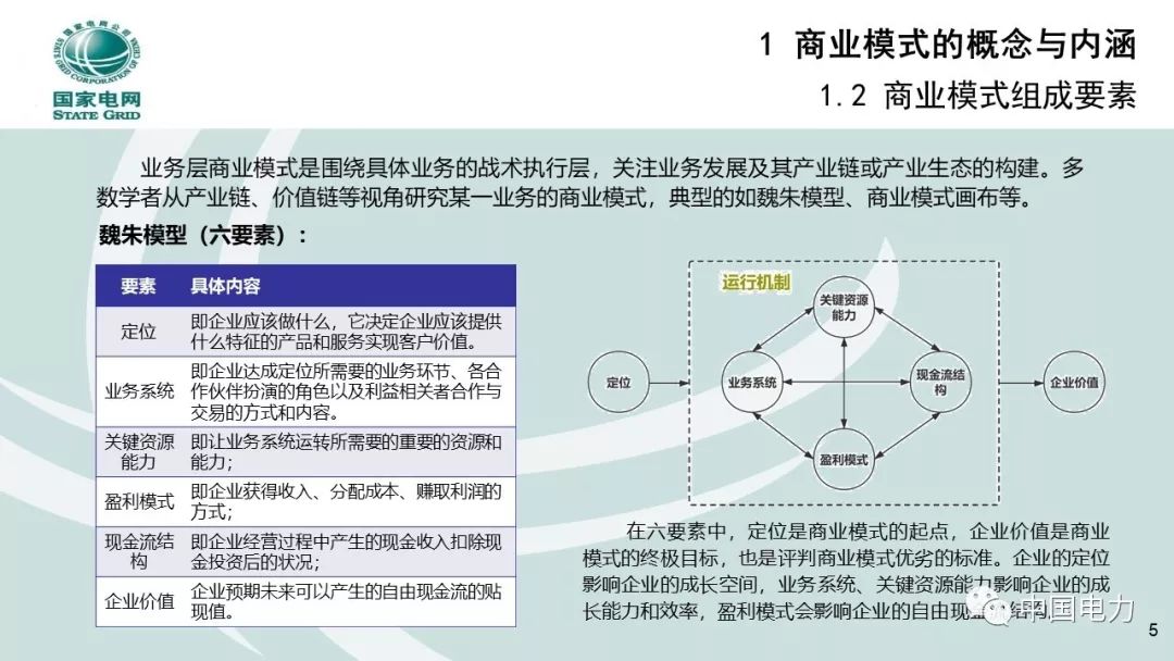 關注 | 泛在電力物聯網商業模式創新及設計