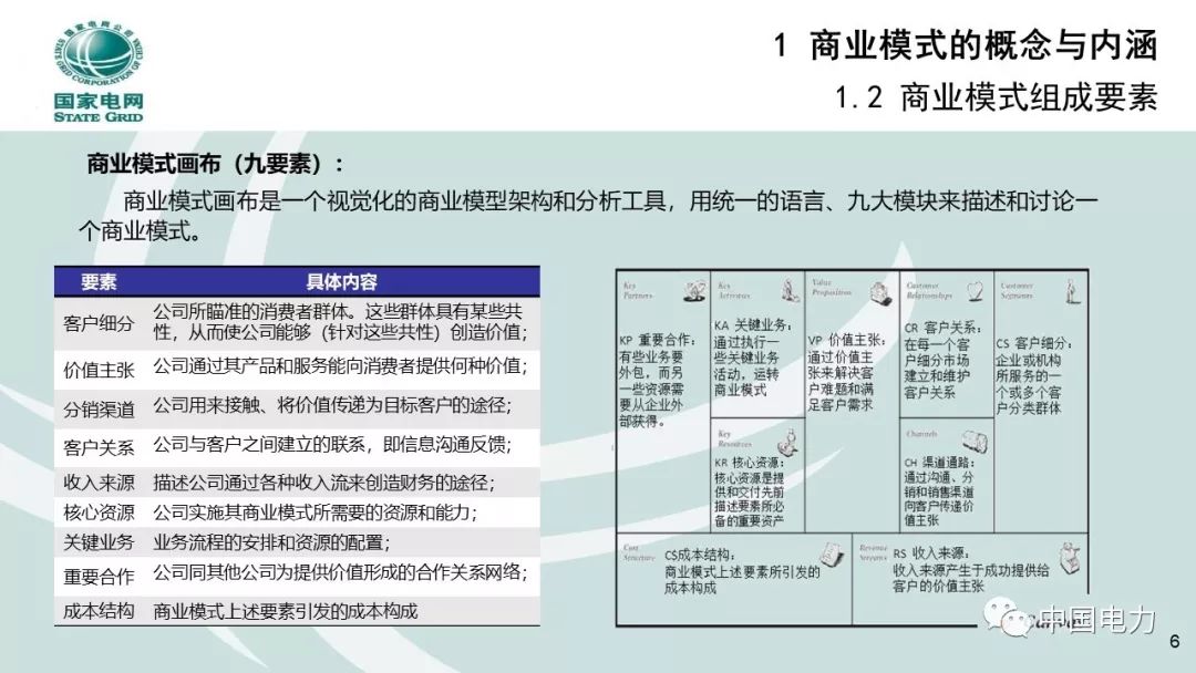 關注 | 泛在電力物聯網商業模式創新及設計