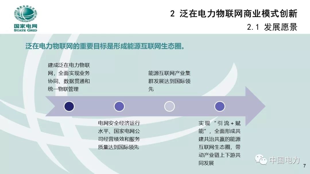 關注 | 泛在電力物聯網商業模式創新及設計