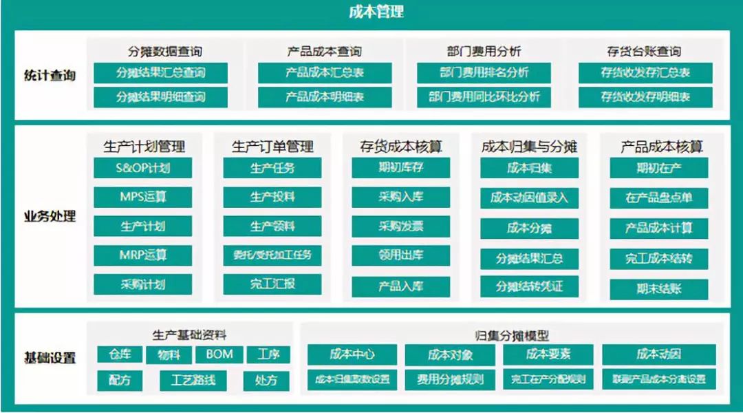 遠光智能成本管理解決方案榮獲“2019年廣東省優秀軟件產品”