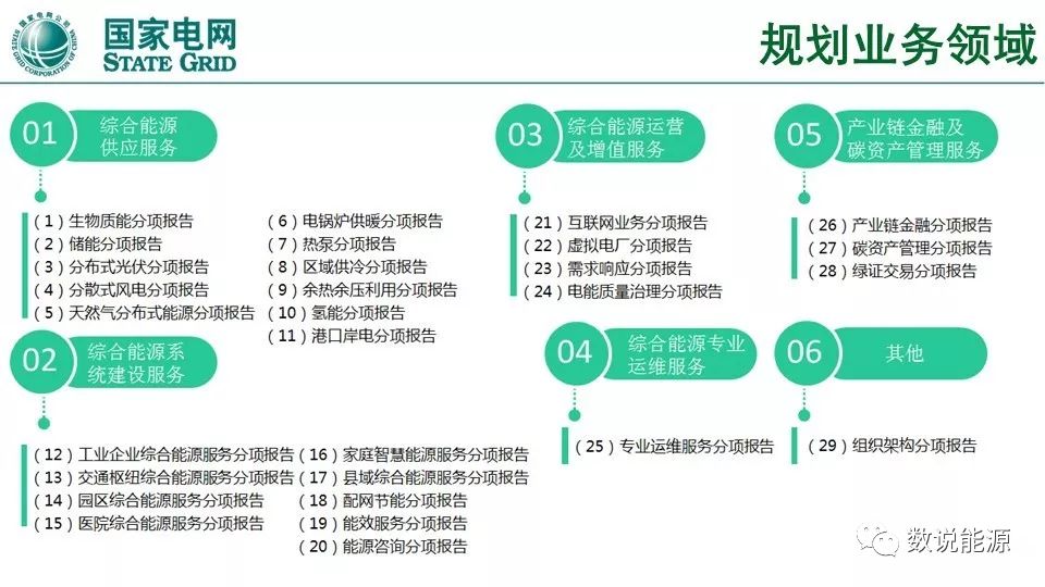 干貨 | 泛在電力物聯(lián)網(wǎng)與綜合能源服務(wù)重點(diǎn)方向與實(shí)踐