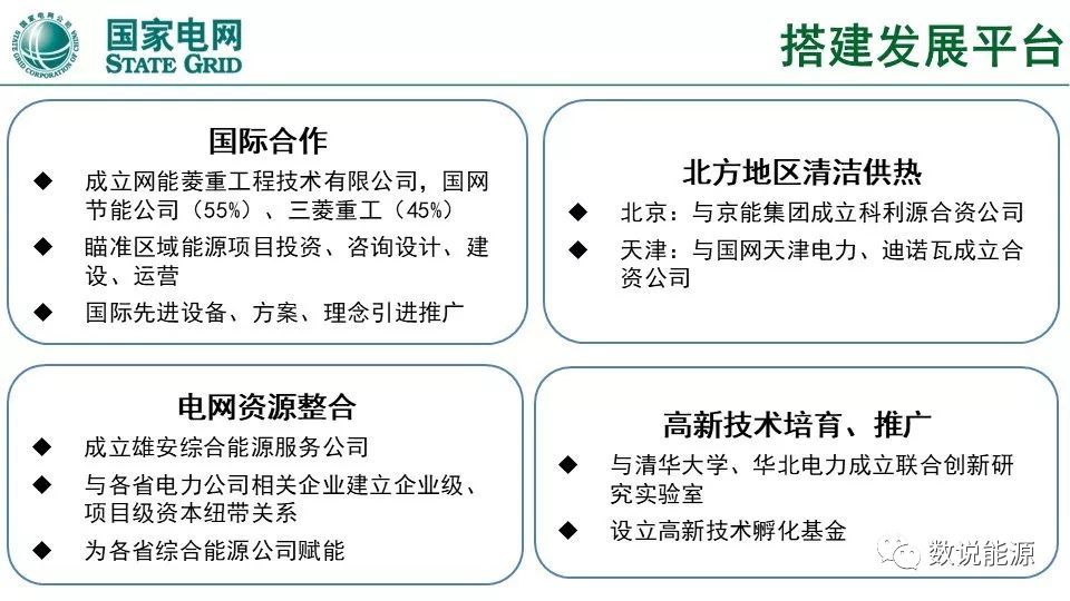 干貨 | 泛在電力物聯(lián)網(wǎng)與綜合能源服務(wù)重點(diǎn)方向與實(shí)踐