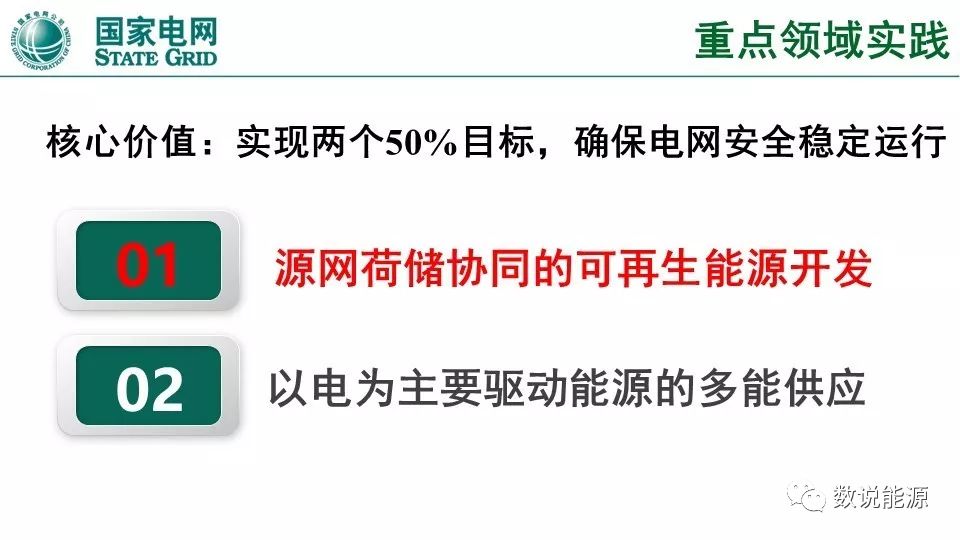 干貨 | 泛在電力物聯(lián)網(wǎng)與綜合能源服務(wù)重點(diǎn)方向與實(shí)踐