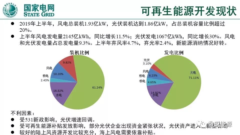 干貨 | 泛在電力物聯(lián)網(wǎng)與綜合能源服務(wù)重點(diǎn)方向與實(shí)踐