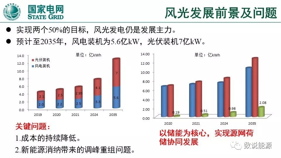 干貨 | 泛在電力物聯(lián)網(wǎng)與綜合能源服務(wù)重點(diǎn)方向與實(shí)踐