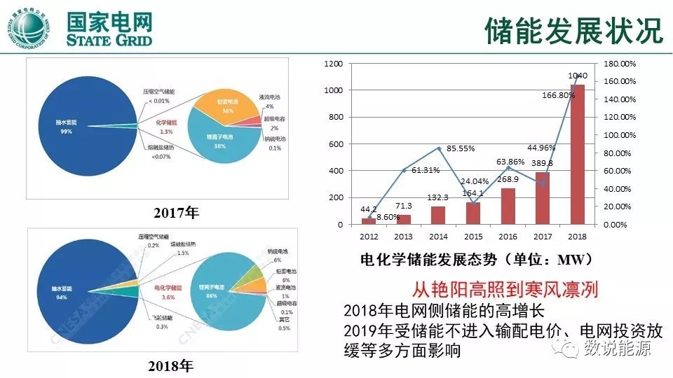 干貨 | 泛在電力物聯(lián)網(wǎng)與綜合能源服務(wù)重點(diǎn)方向與實(shí)踐