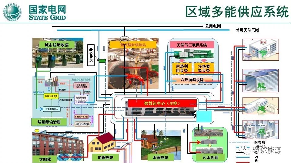 干貨 | 泛在電力物聯(lián)網(wǎng)與綜合能源服務(wù)重點(diǎn)方向與實(shí)踐