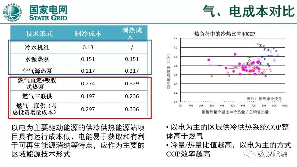 干貨 | 泛在電力物聯(lián)網(wǎng)與綜合能源服務(wù)重點(diǎn)方向與實(shí)踐