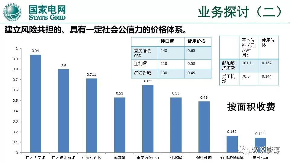 干貨 | 泛在電力物聯(lián)網(wǎng)與綜合能源服務(wù)重點(diǎn)方向與實(shí)踐