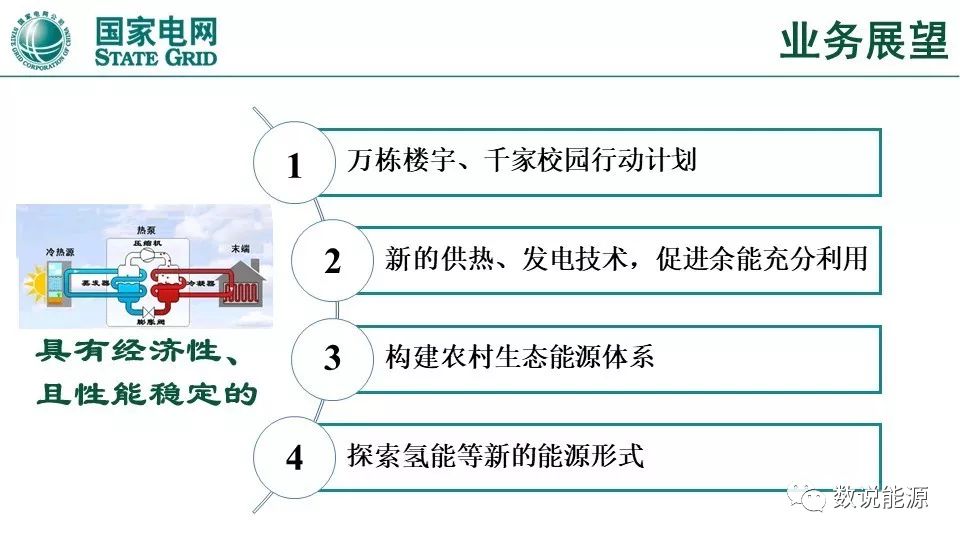 干貨 | 泛在電力物聯(lián)網(wǎng)與綜合能源服務(wù)重點(diǎn)方向與實(shí)踐