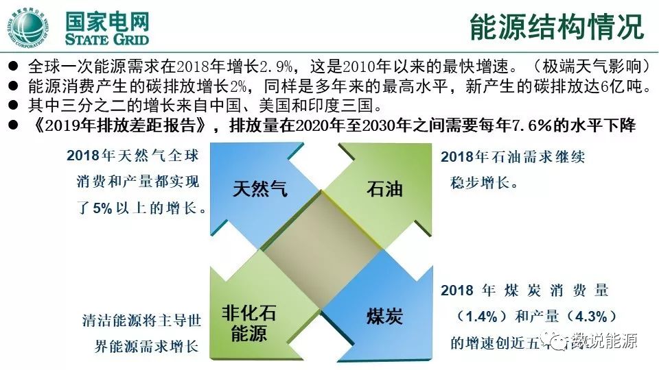 干貨 | 泛在電力物聯(lián)網(wǎng)與綜合能源服務(wù)重點(diǎn)方向與實(shí)踐