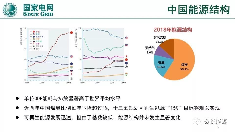 干貨 | 泛在電力物聯(lián)網(wǎng)與綜合能源服務(wù)重點(diǎn)方向與實(shí)踐