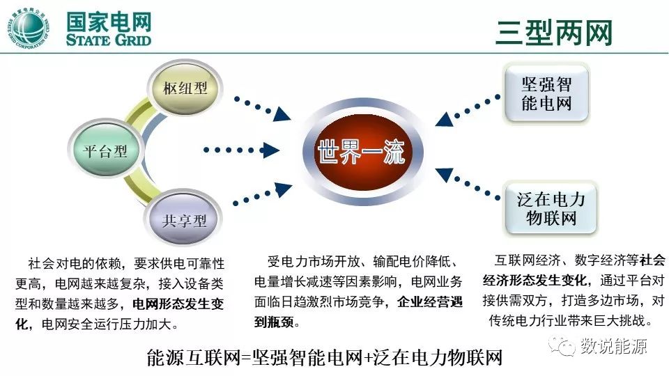 干貨 | 泛在電力物聯(lián)網(wǎng)與綜合能源服務(wù)重點(diǎn)方向與實(shí)踐