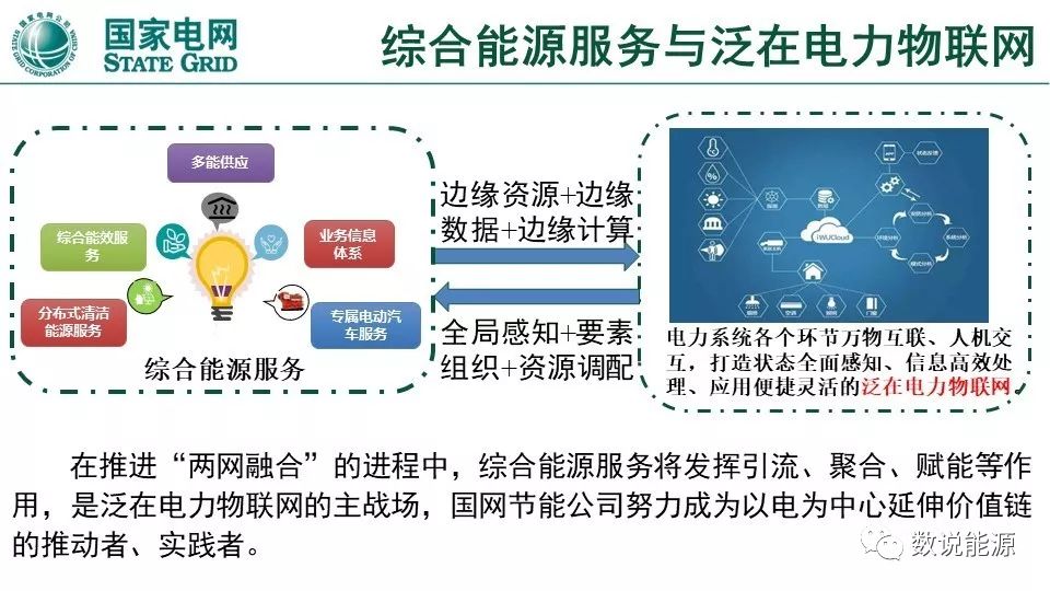 干貨 | 泛在電力物聯(lián)網(wǎng)與綜合能源服務(wù)重點(diǎn)方向與實(shí)踐