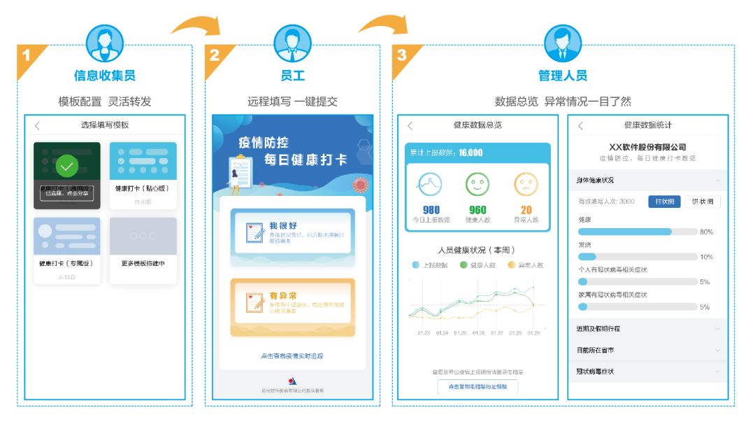 嘀，健康卡！國網(wǎng)山東臨清市供電公司這樣做好疫期防控