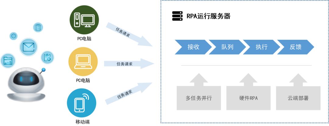 科技“戰疫” 遠光軟件RPA機器人為企業護航